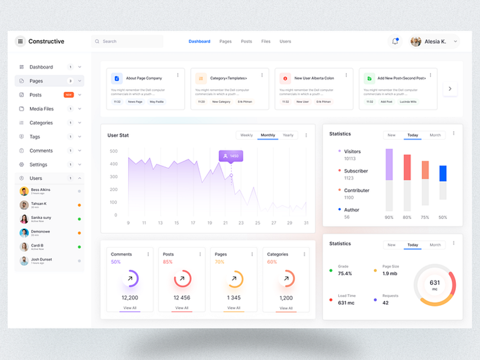 DynamicWeb Dashboard